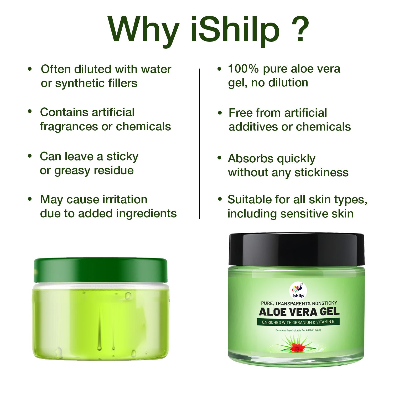 Aloevera Gel ( Enriched with geranium extract and Vitamin-E)